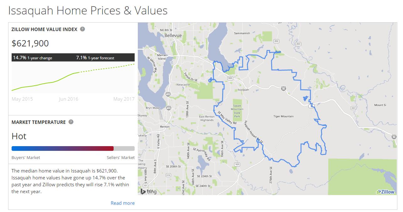 Issaquah Home Prices & Values