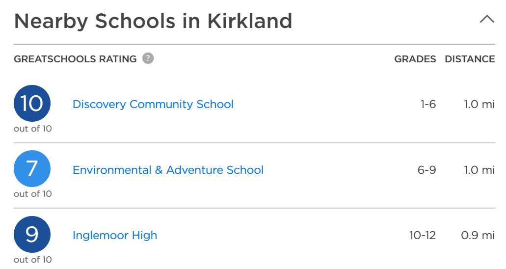 每周房产丨Kirkland 好社区、好学区独栋别墅，出价70万美金！